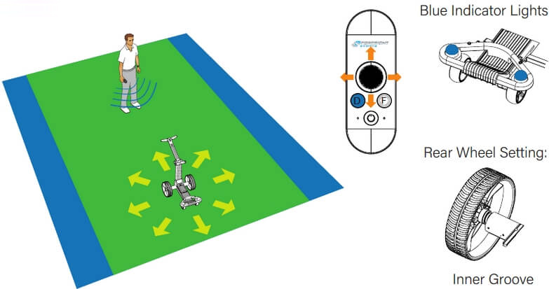 Remote Operation